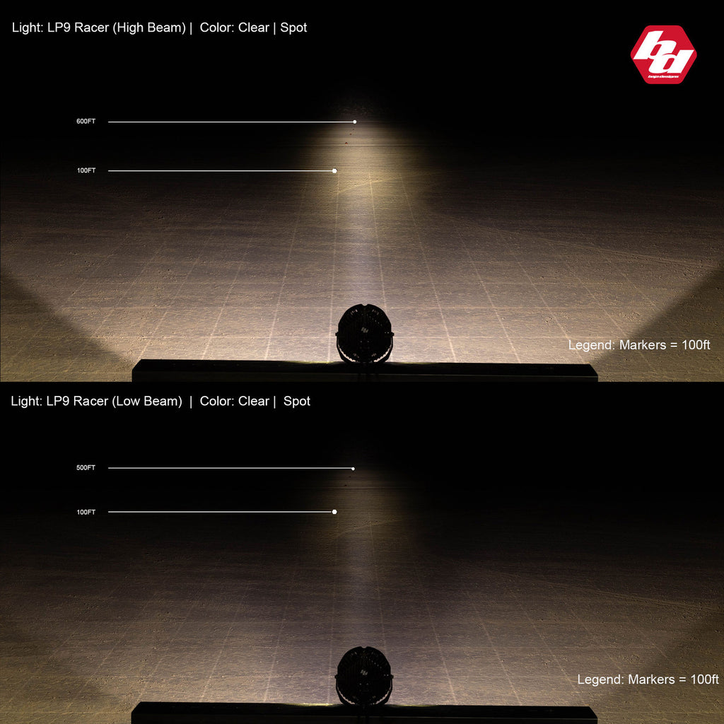 Par de focos led LP9 racer edition - Baja Desings