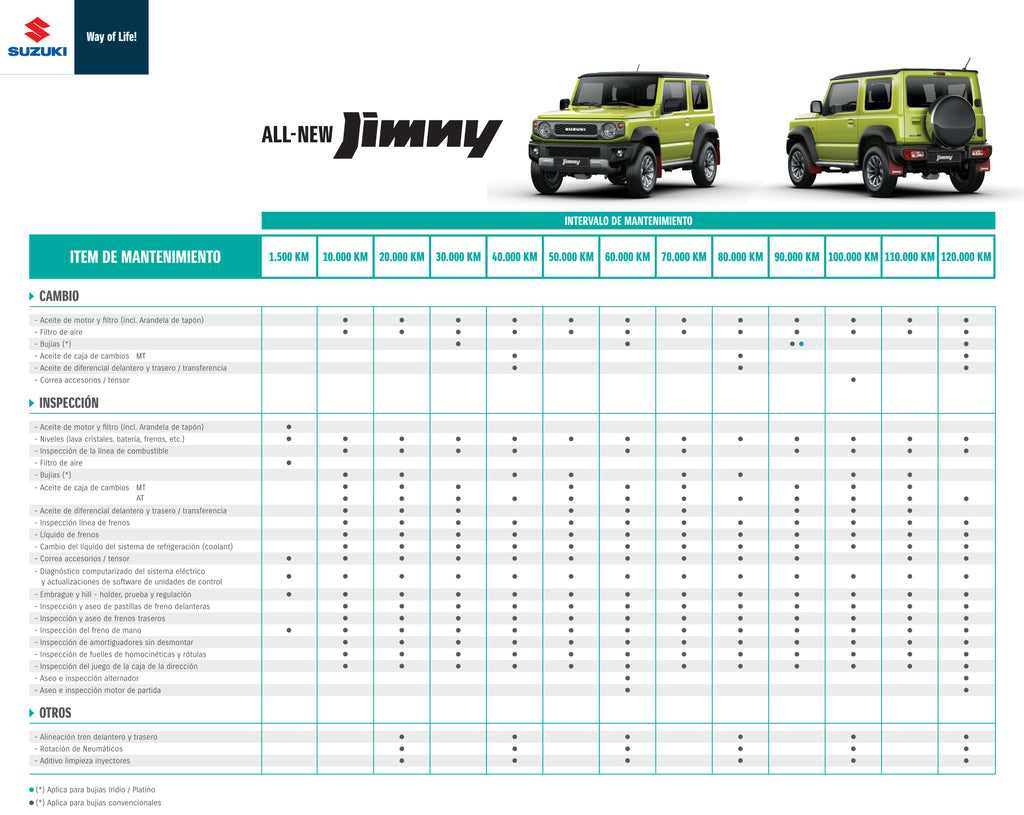 Mantención Básica Suzuki Jimny - DOBLETRACCIÓN